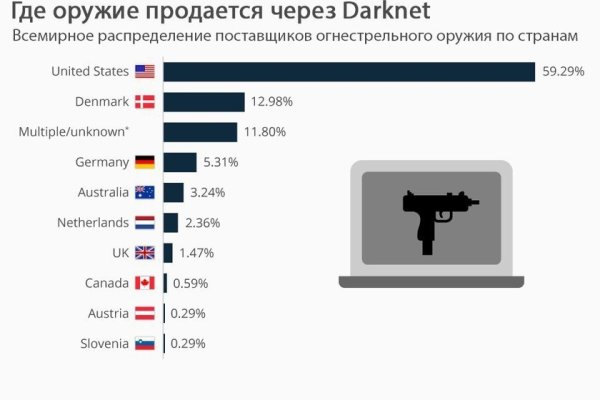 Кракен как зарегистрироваться