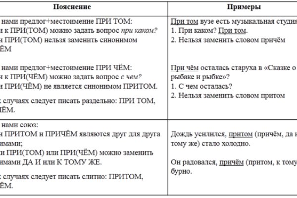 Свежие ссылки кракен