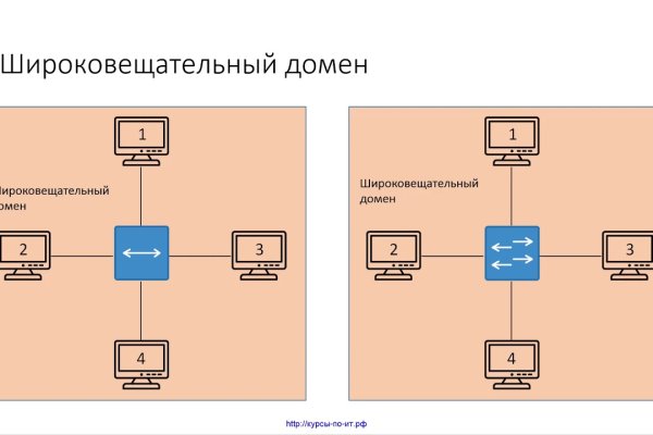 Кракен сайт 1kraken me официальный